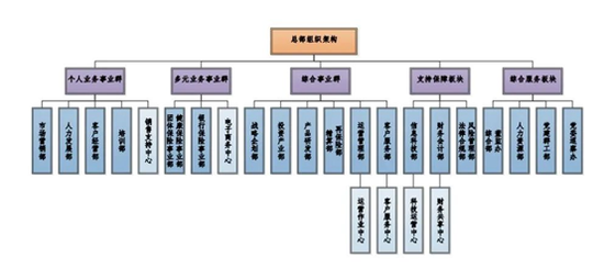 2岁农行宿将罗熹正式掌舵人保寿险！年内将帅齐换，组织架构大调整…"/