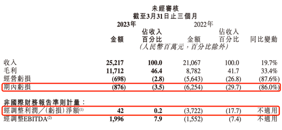 快手“犯难”：要盈利还是要用户？