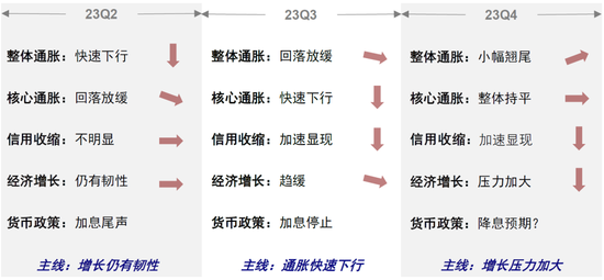 中金2023下半年展望：全球市场软着陆与慢爬坡