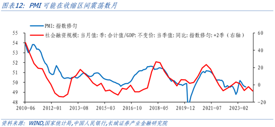 蒋飞:短周期内主动去库或接近尾声——7月PMI点评