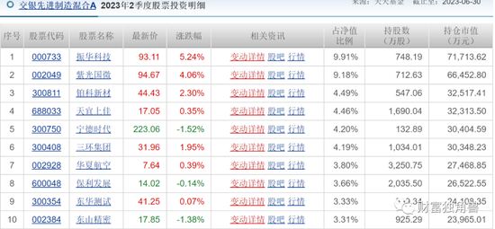 交银施罗德上半年净利润降幅4%，周中旗下基金亏损高达38%