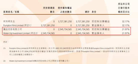 农夫山泉公布2023年业绩公告：营收426.67亿元人民币，同比增长28.4%
