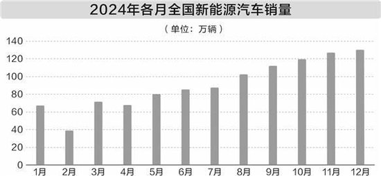 新势力盈利拐点初现 智驾赛道规模为王