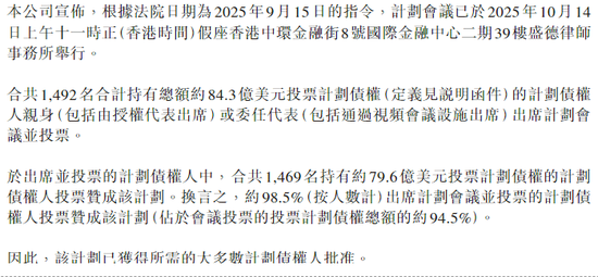 “地产强人”孙宏斌：赞成率98.5%！融创近百亿美债转股