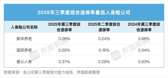 界面新闻记者整理制图
