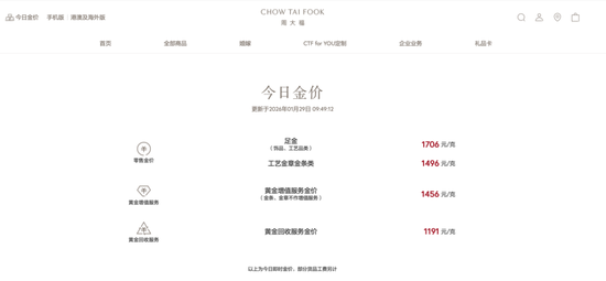 微博:猫眼通兑券-金价史诗级大涨！国内金饰突破1700元/克