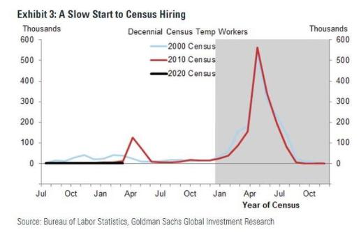 图片来源：高盛