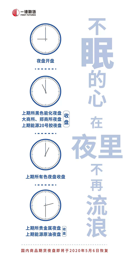 最新的假期外盘涨跌幅来了 油价迎来六连阳！国内夜盘今日重启