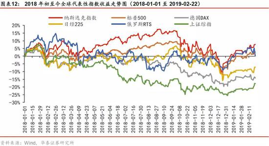 春節行情大概率進入尾聲 市場轉為震蕩的可能較大 財經 第25張