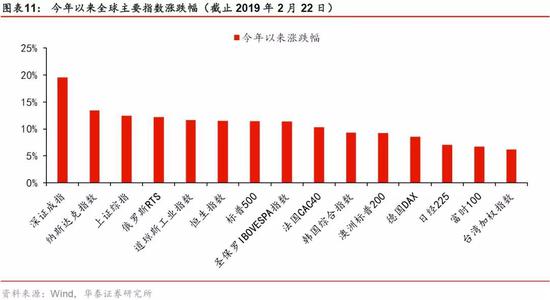 春節行情大概率進入尾聲 市場轉為震蕩的可能較大 財經 第23張