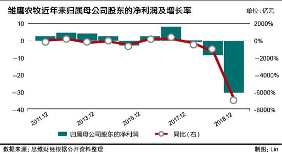 负债率缘何高居不下