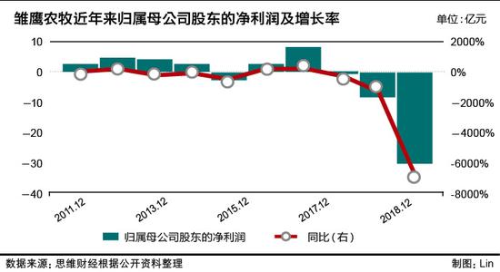 负债率缘何高居不下