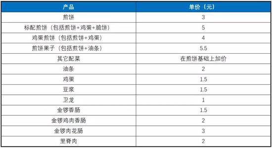 老刘的煎饼摊主要产品