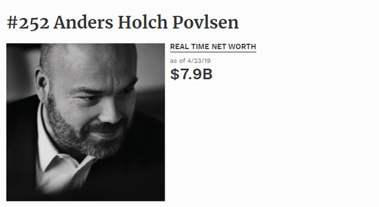 图片来源：福布斯