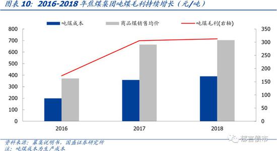 山西七大煤炭集团了解一下?
