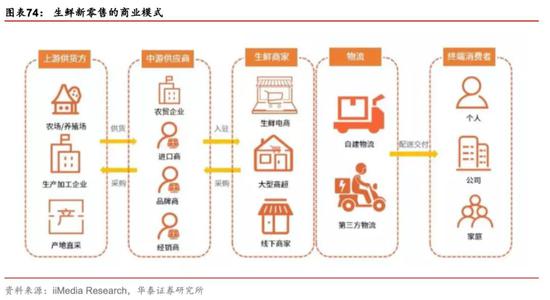 有什么医用软件华泰策略：疫情反映的产业痛点和产业趋势_https://www.jmylbn.com_新闻资讯_第55张