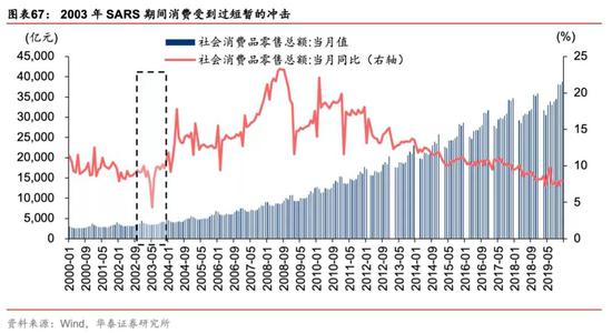 有什么医用软件华泰策略：疫情反映的产业痛点和产业趋势_https://www.jmylbn.com_新闻资讯_第48张