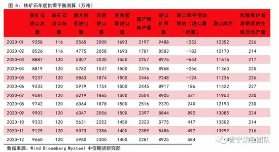 淡水河谷下调年度目标 铁矿近强远弱格局未改