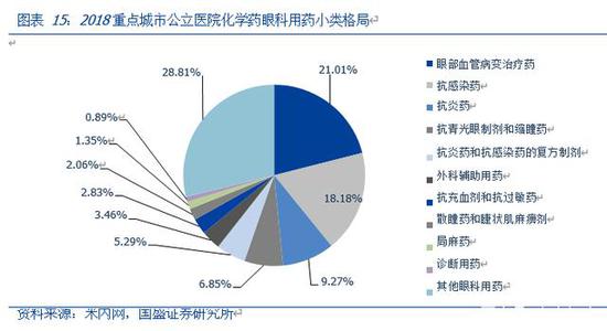 国盛证券 眼科黄金赛道未来10年看谁独领风骚 新浪财经 新浪网 国盛证券 眼科黄金赛道未来10年看谁独领风骚 新浪财经 新浪网