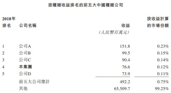 天兆猪业折戟港交所：竞争力缺失、业绩不稳是硬伤