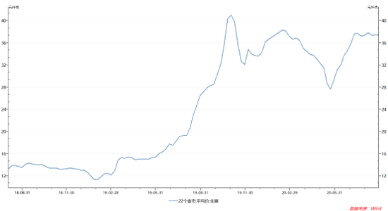 唐人神董事长悲观预判：养殖股应声暴跌 业内人士称数据不可靠