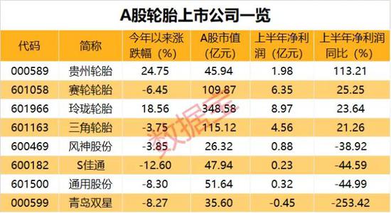 18家企业宣布涨价：部分厂家称要涨价到11月 机构已盯上龙头股
