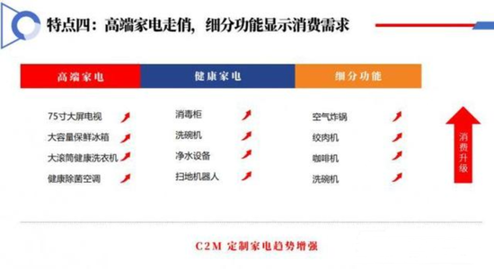 图源：《2020第三季度中国家电市场报告》