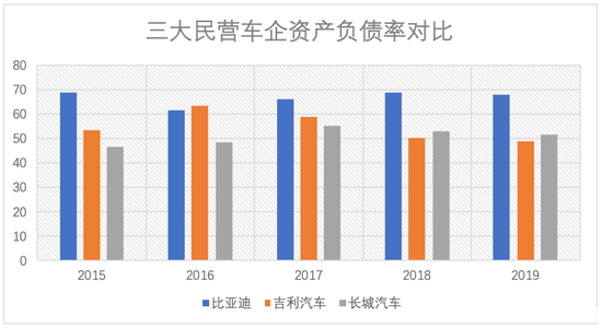 比亚迪新能源销量腰斩：被特斯拉反超 股价何以暴增168%？