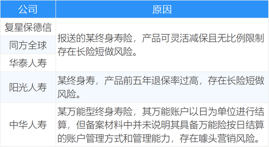 57家上榜12家被点名2次 2020年人身险公司通报批评“英雄榜”