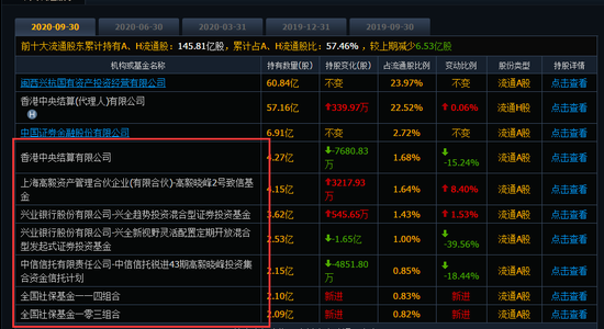 突然上调73%目标价 紫金矿业要涨到5500亿估值？