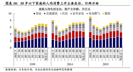 兴证宏观 日本年轻人高支出背后的低欲望 新浪财经 新浪网