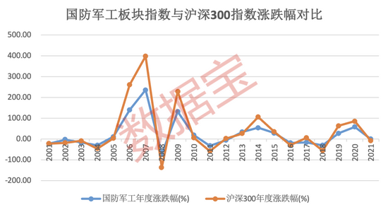 “国防六大新赛道，分析师惊叹像极两年前的新能源车赛道！机构抱团军工创历史，16股潜力巨大（名单）