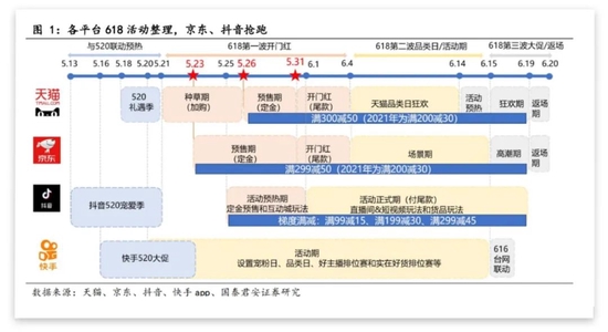 “券商聚焦“618”大促！研报送上“购物攻略+投资机会”