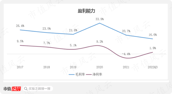 以岭药业盘中跌停，“疫情概念股”一叶知秋？南卫股份：库存高企，负债攀升，实控人、股东组团大减持