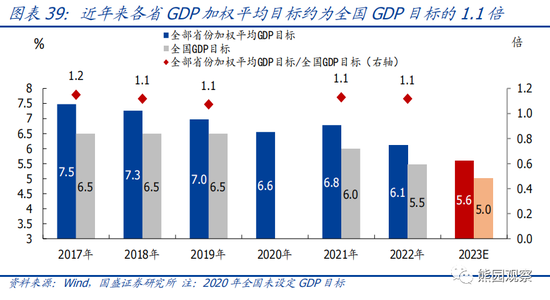 国盛宏观熊园团队：喜多于忧—春节大事7个看点