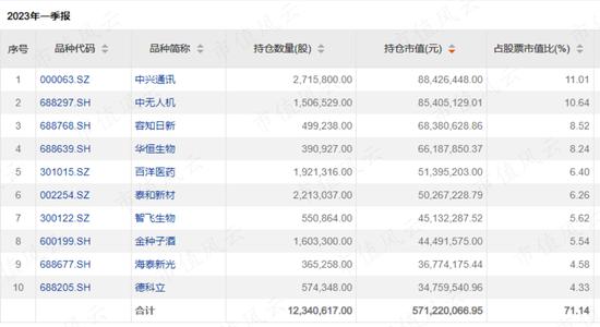 公募基金离职潮！今年141名基金经理卷铺盖走人，留下的烂摊子何人来接？