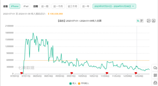 互联网大厂变小了