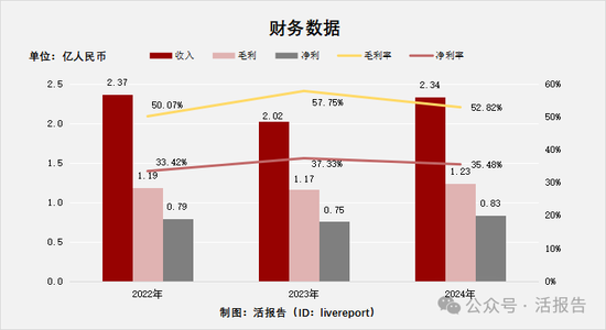  来源：LiveReport大数据