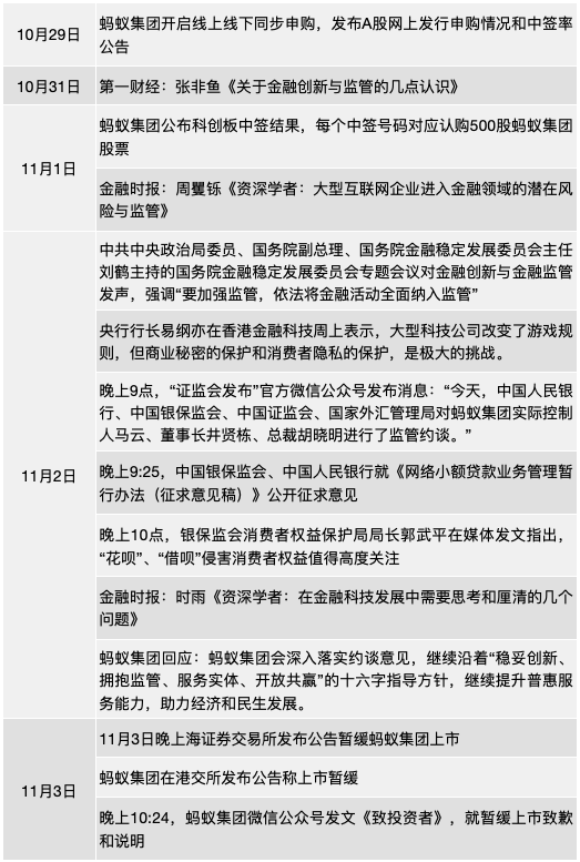  资料来源：零壹财经整理