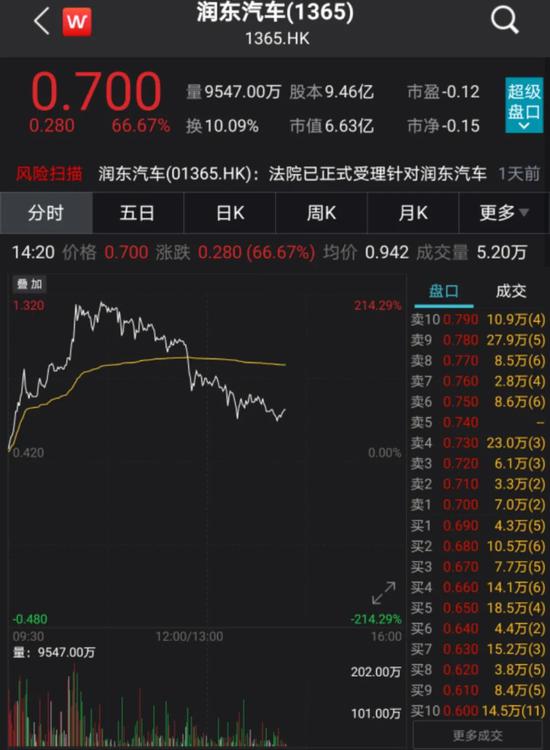 破产重整：又有汽车巨头