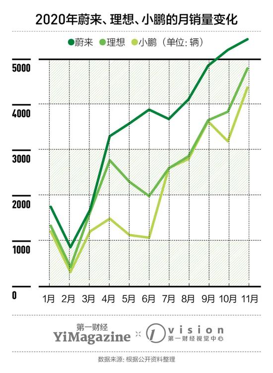 蔚来、理想和小鹏各不相同：它们不只是特斯拉的同类复制品