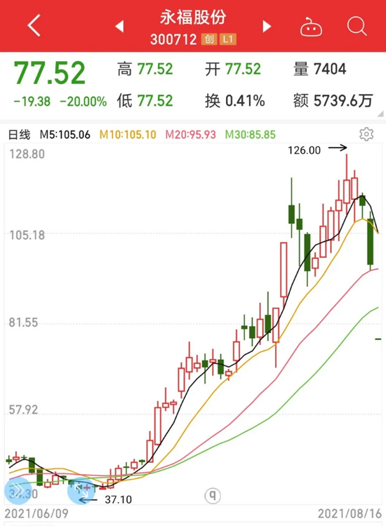 主力猛砸大热门板块 翻倍牛股最狠5天下跌近四成 次新股爆发 绩优股名单来了