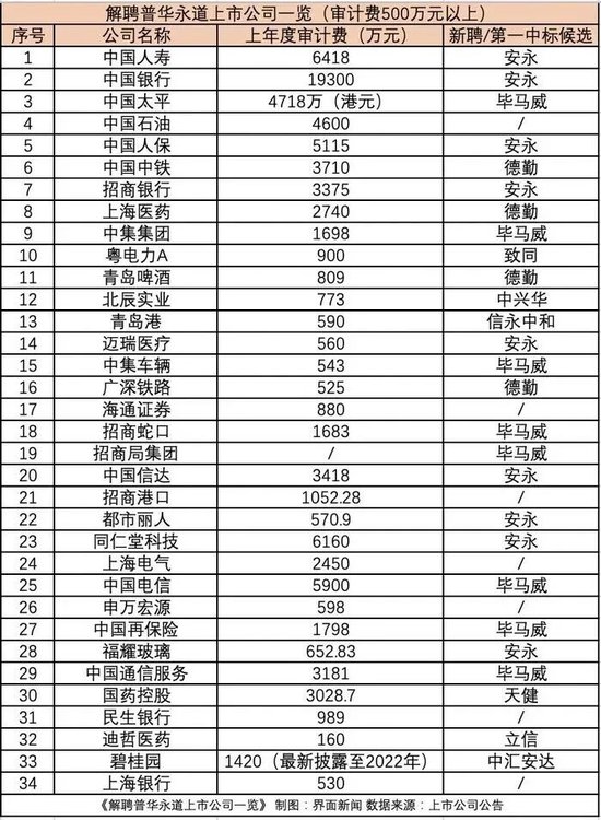  【财务造假深度拆解】恒大10亿赔偿背后：普华永道14年审计失守的全链路复盘 股票财经 【财务造假深度拆解】恒大10亿赔偿背后：普华永道14年审计失守的全链路复盘 股票财经 【财务造假深度拆解】恒大10亿赔偿背后：普华永道14年审计失守的全链路复盘 股票财经