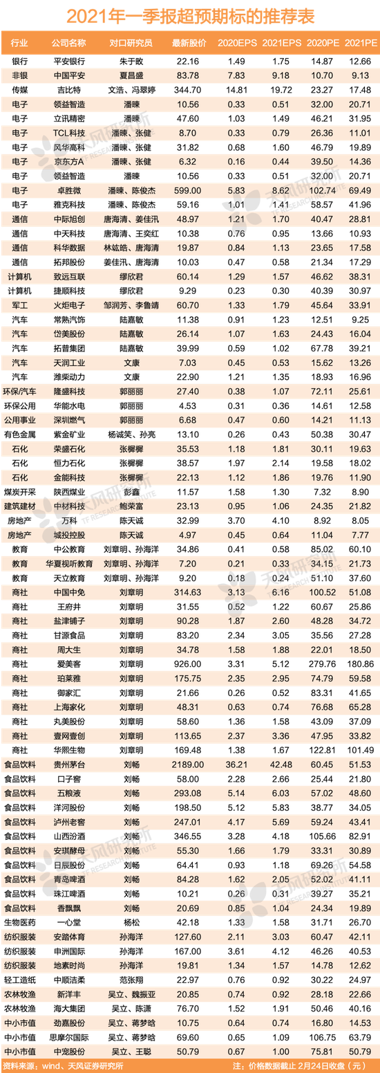 天风策略：当前阶段中盘股吸引力更大 100-500亿的公司是最佳战场