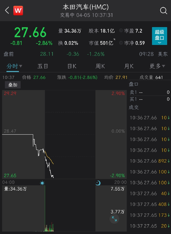 特斯拉慌了?日美汽车巨头宣布:联手干大事