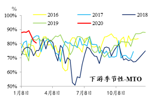 【中粮视点】甲醇:春天的脚步近了