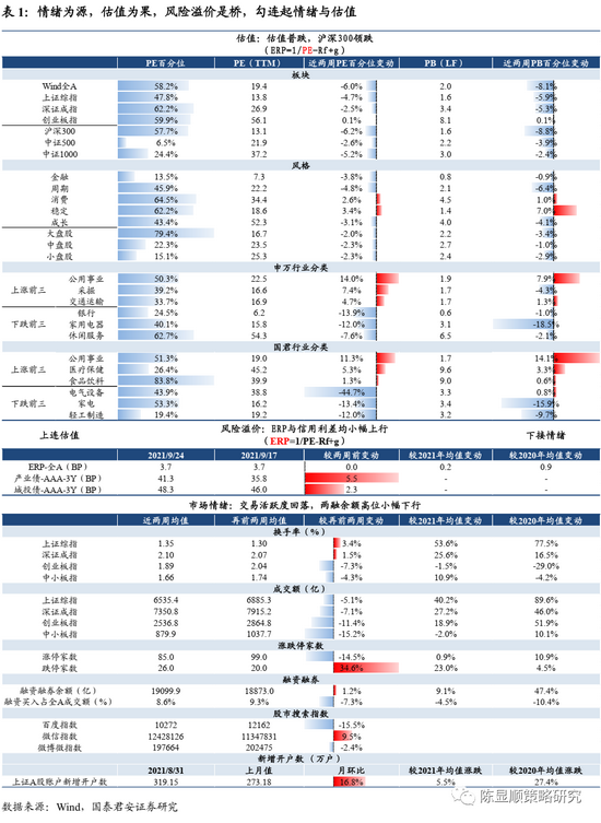 国君策略：从极致分化走向相对收敛