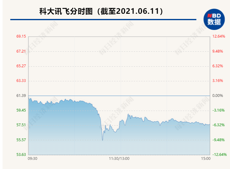 “国民级输入法突然被下架：千亿巨头科大讯飞闪崩大跌 23万股东都懵了