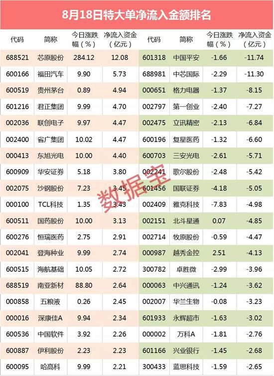 国产疫苗大利好:资金抢筹这些概念股 外资却乘机卖出
