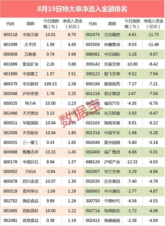 超级大单：控股股东要重组？外资抢筹军工龙头股超6亿元